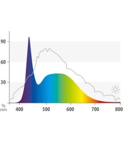 JUWEL® AQUARIUM Einsatzleuchte MultiLux LED 9 JUWEL® AQUARIUM Einsatzleuchte MultiLux LED -Freien Garten Geschäft 1531748 WE D 001 JuwelMultiLuxLED