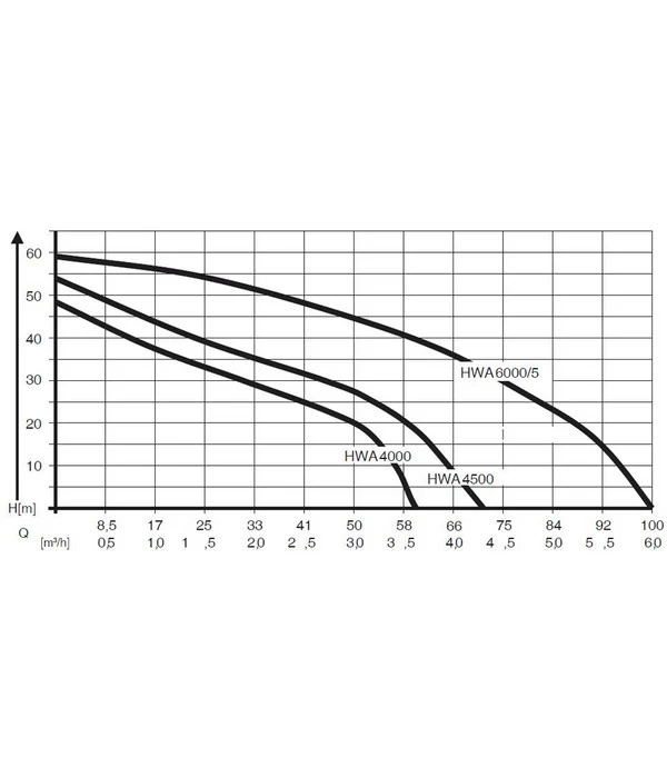 AL-KO Hauswasserautomat HWA 4000 Comfort 6 AL-KO Hauswasserautomat HWA 4000 Comfort – Bild 4