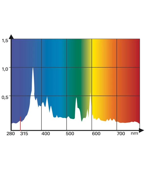 Lucky Reptile Bright Sun UV Desert 5 Lucky Reptile Bright Sun UV Desert – Bild 3
