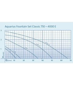 Oase Aquarius Fountain Set Classic 2000 E -Freien Garten Geschäft 6720593 WE FS 003 OaseAquariusFountainSetClassic2000EPumpenkennlinien