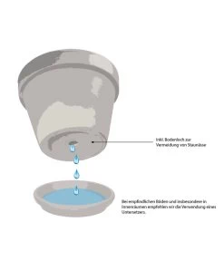 Keramik-Topf Kavala, Rund, Glasiert -Freien Garten Geschäft WE IG 001 TopfMitBodenloch 1